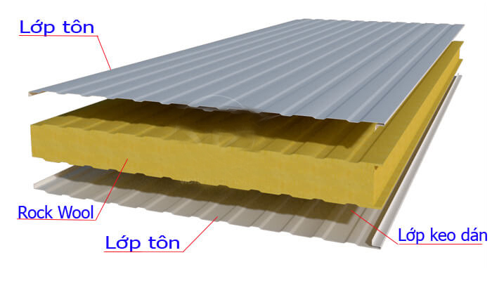 Tấm panel tường lõi Rockwool - CICOM