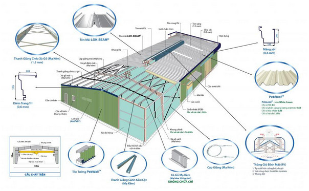Cấu tạo nhà xưởng khung thép tiền chế