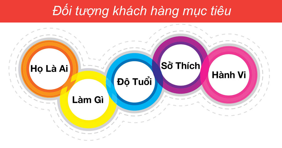 Trụ cột nội dung là gì? Tất tần tật về trụ cột nội dung - Simple Page