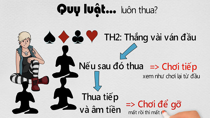 【Tâm lý】Tại sao chơi game luôn thua? Tại sao trò chơi lại tham lam?