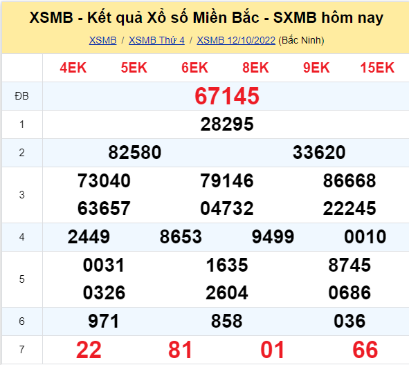 Trúng 2 số cuối Giải Đặc Biệt miền nam bắc 2023 được bao nhiêu tiền - NganHangAZ.com
