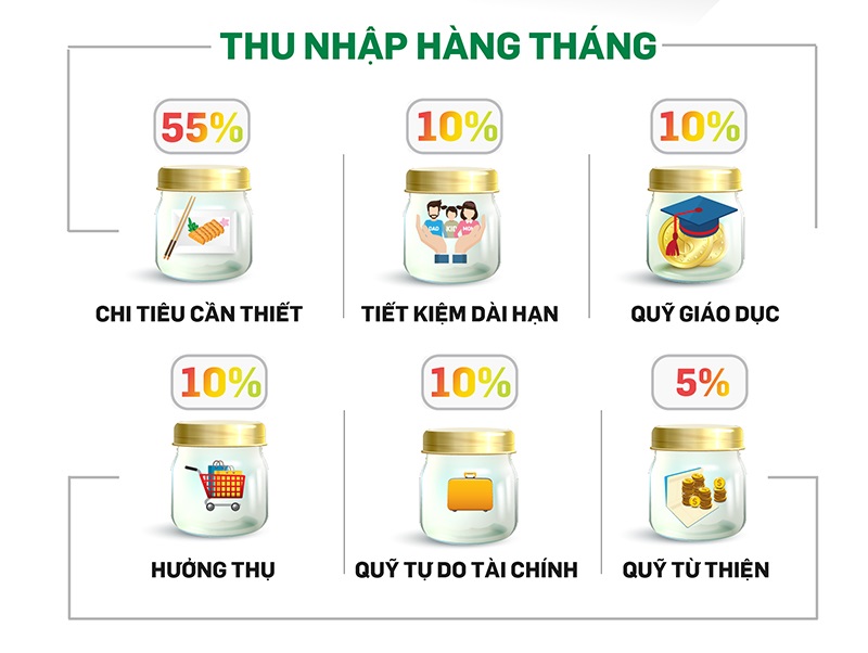 Quản lý tài chính cá nhân với nguyên tắc 6 cái lọ