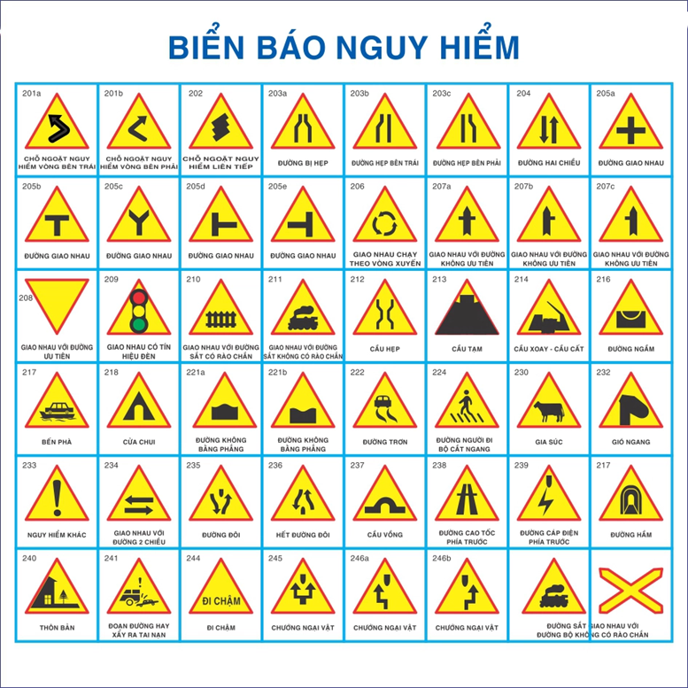 Tổng hợp các biển báo giao thông đường bộ Việt Nam mới nhất | Toyota