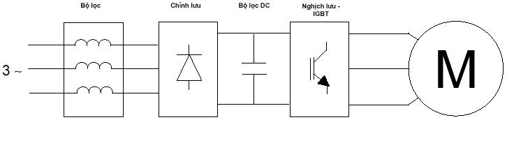 Biến Tần Là Gì? ⚡️ Cấu Tạo & Nguyên Lý Hoạt Động Biến Tần