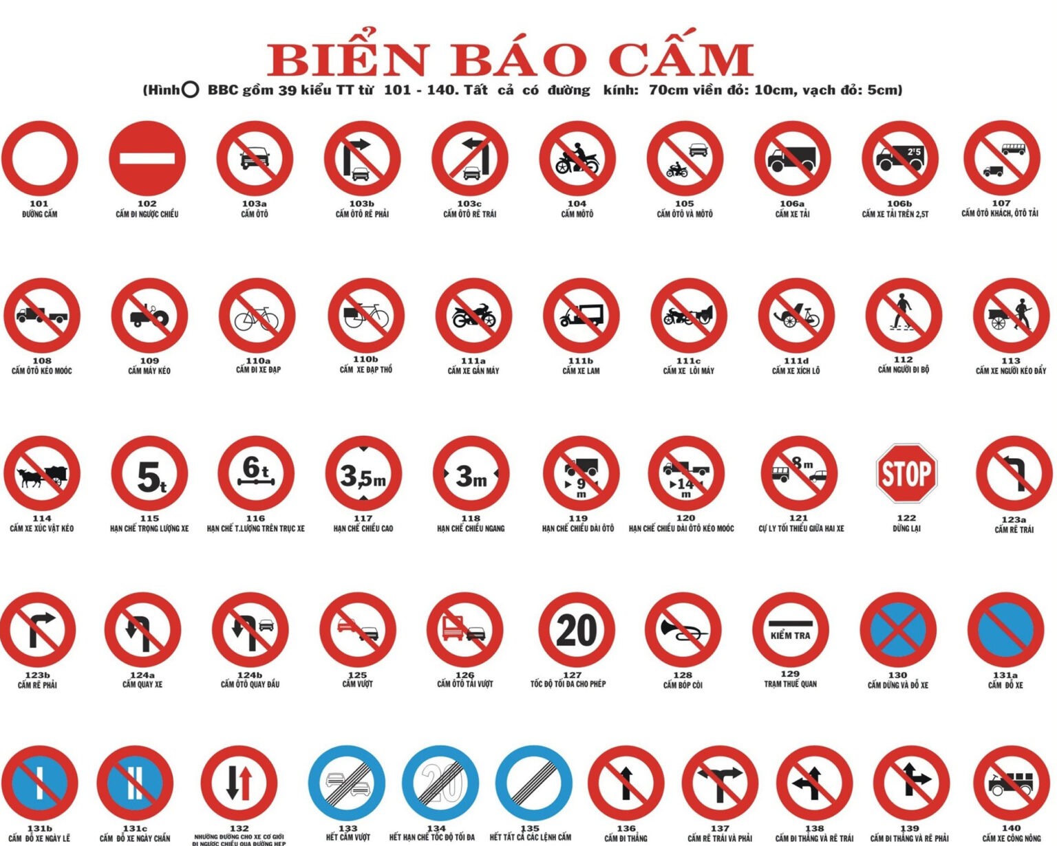 Biển báo giao thông nhỏ