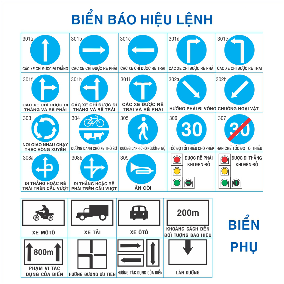 Biển báo giao thông nhỏ