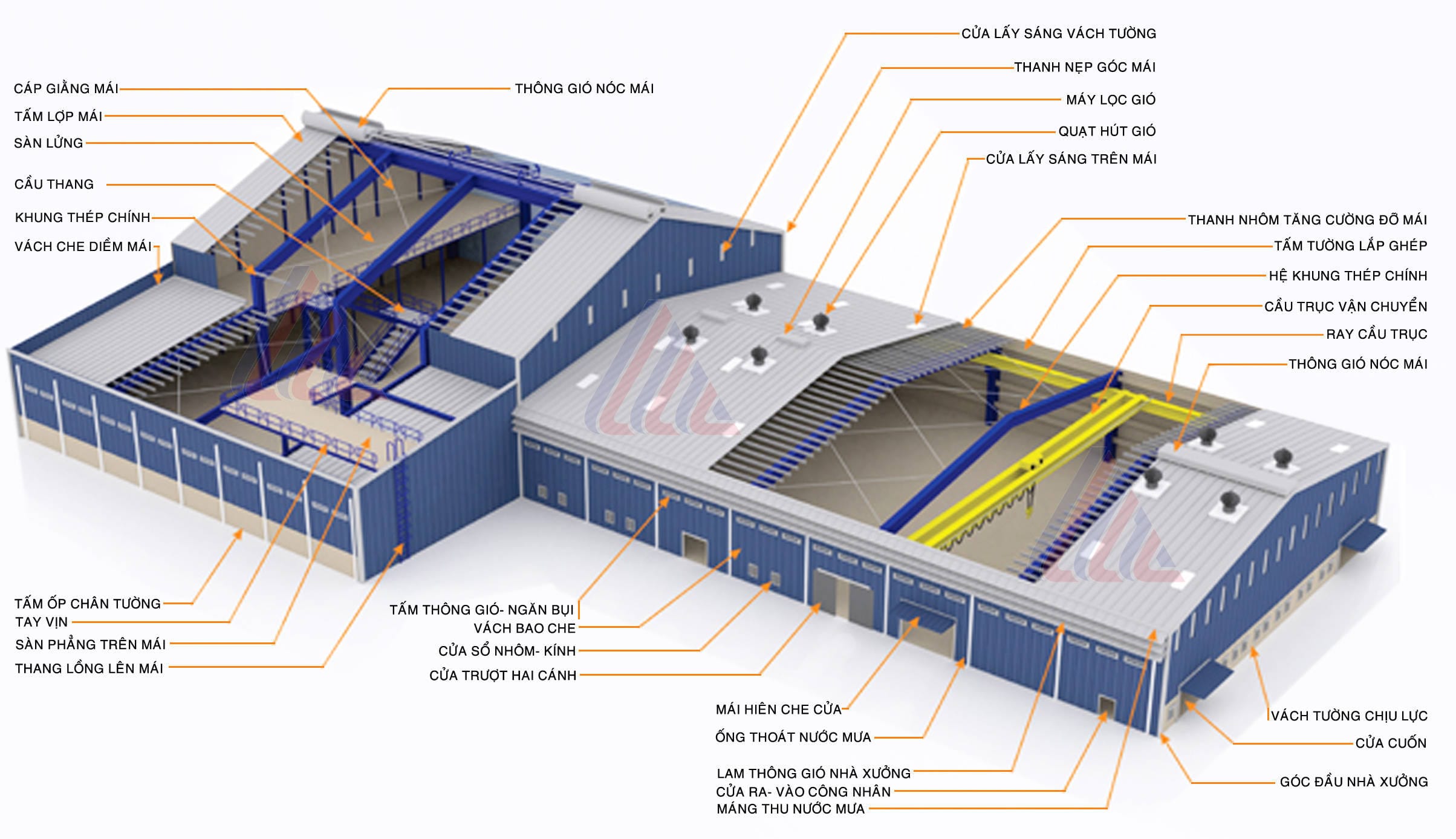 Cấu tạo nhà công nghiệp kết cấu thép | Kết cấu nhà công nghiệp