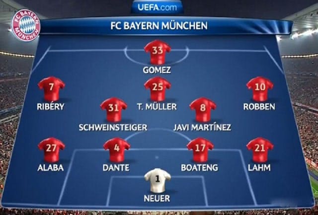 Chiến Thuật 4-5-1: Ưu Nhược Điểm Và Cách Vận Hành Chiến Thuật