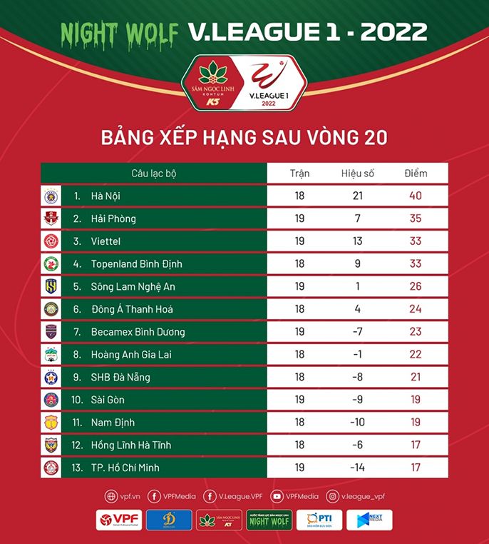 V-League là gì? Thể thức thi đấu V-League 1