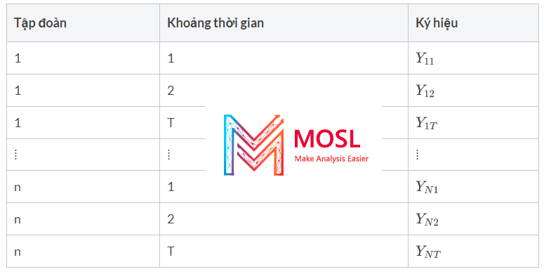 Dữ liệu bảng – Panel Data là gì? Cách tạo trong Stata chỉ 5s 1 Dữ Liệu Bảng – Panel Data Là Gì? Cách Tạo Trong Stata Chỉ 5s