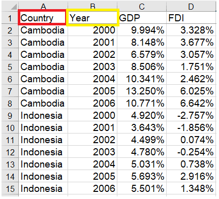 Dữ liệu bảng là gì? Cách tạo dữ liệu bảng trong Stata chỉ trong 5 giây Dữ Liệu Bảng – Panel Data Là Gì? Cách Tạo Trong Stata Chỉ 5s