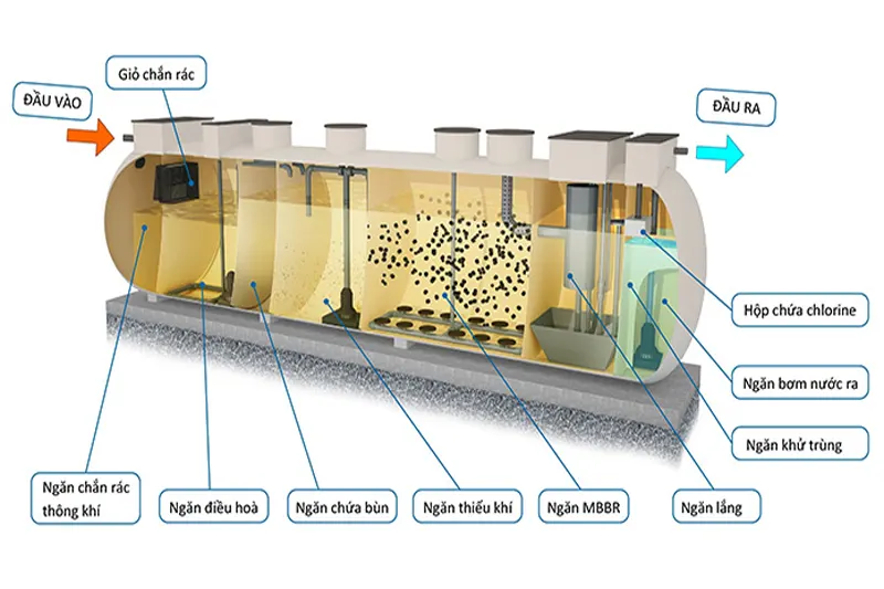 Kết cấu bể composite