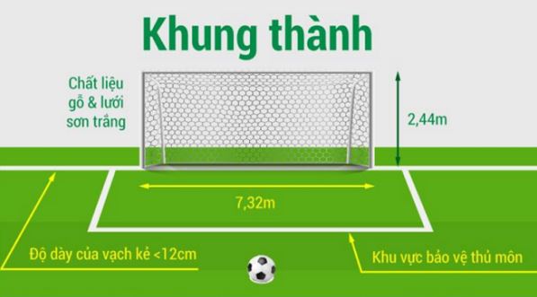 Kích thước cầu môn bóng đá 5 người theo tiêu chuẩn