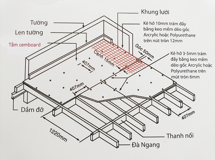 Cách thi công tấm cemboard thái lan,tấm smartboard, tấm cemboard Việt Nam, ván bê tông nhẹ