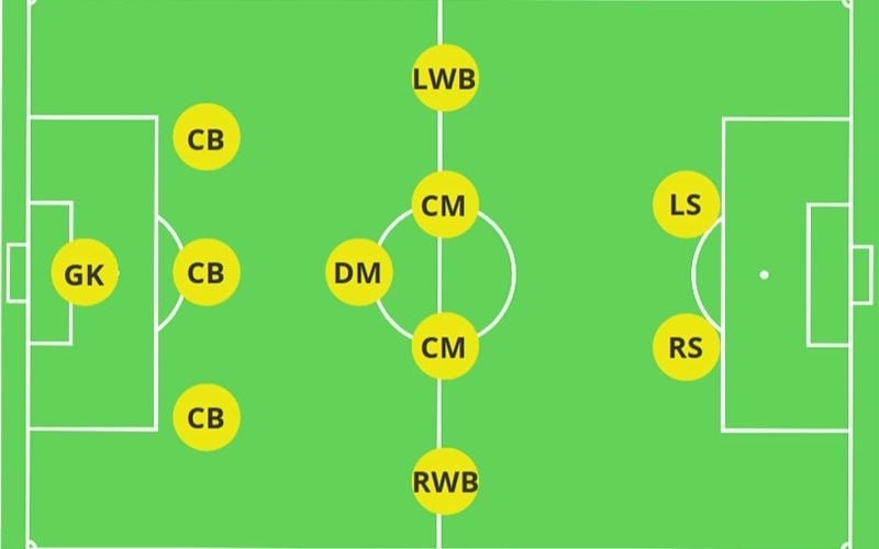 Mẹo cho 9 chiến thuật bóng đá 11 người hay nhất | Sport9 Việt Nam