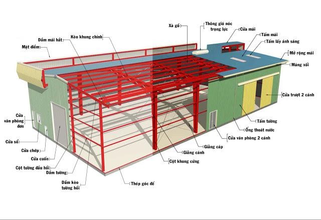 Thành phần của nhà xưởng khung thép tiền chế - Tổng Công ty Xây Dựng Hà Nội