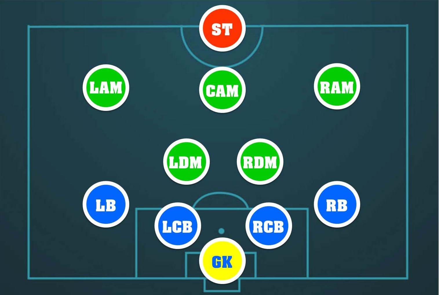 Sơ đồ quốc dân 4-2-3-1 (FO4)