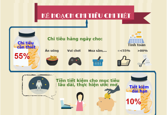 Tính toán hợp lý cho các nhu cầu chi tiêu cần thiết