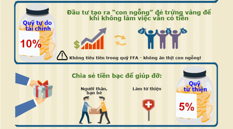 Quỹ cho đi để giúp đỡ mọi người