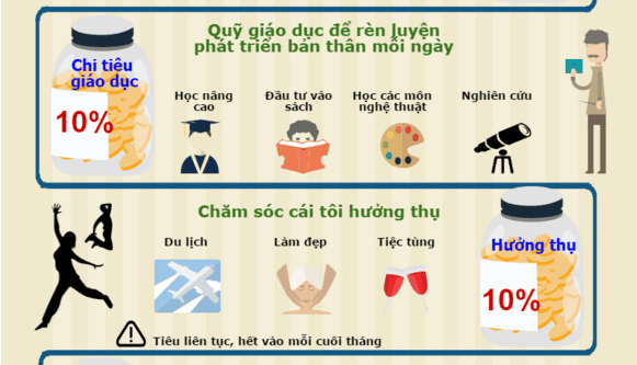 Quỹ giáo dục (EDU) và quỹ hưởng thụ