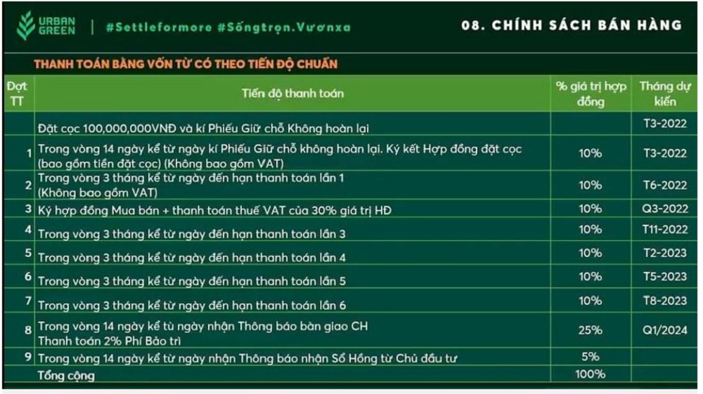 Tiến độ thanh toán chuẩn dự án Urban Green