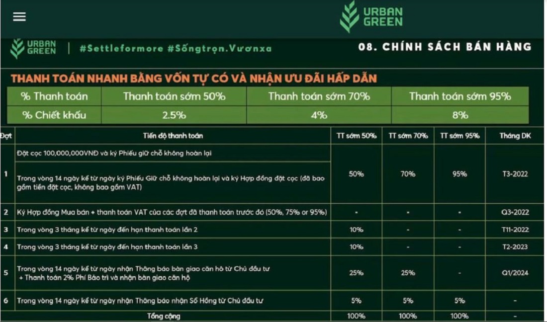 Tiến độ thanh toán nhanh dự án Urban Green