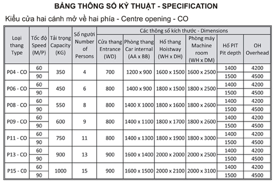 Thông số kỹ thuật cầu thang máy gia đình: Những điểm cần lưu ý